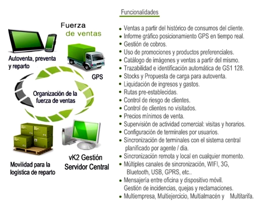 ERP AUTOVENTA Y PREVENTA.